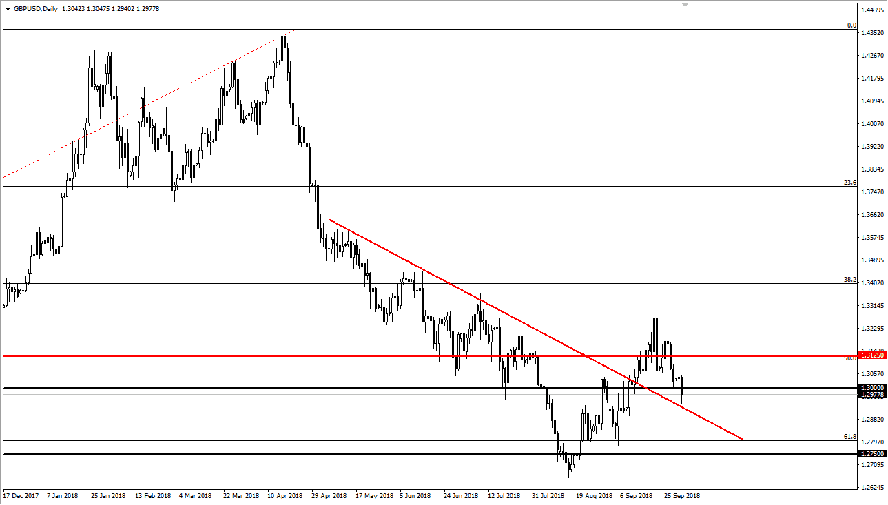 Previsioni GBP/USD
